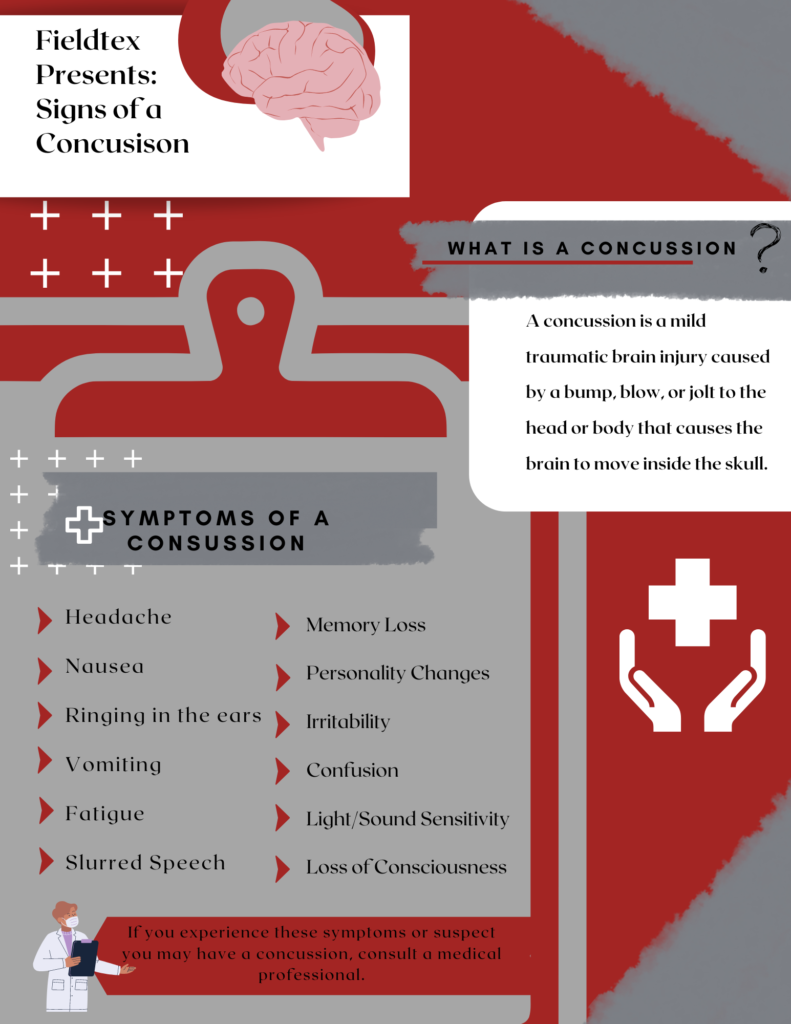 Graphic with information about concussions including symptoms and causes. 
